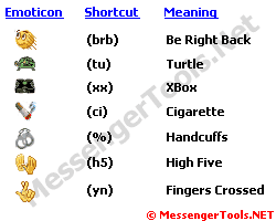 Hidden MSN Emoticons - The Secret Emoticons in MSN Messenger